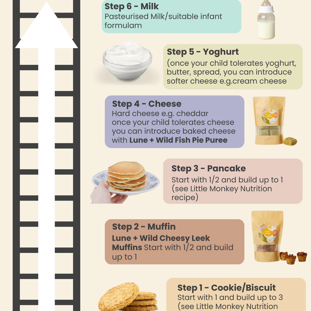 Milk Ladder Recipe Guide Lune + Wild