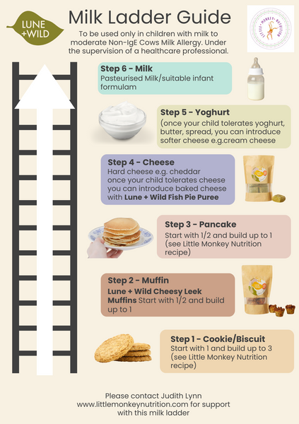 Milk Ladder Recipe Guide